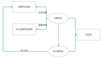 焓化教育课后辅助类产品需求分析文档
