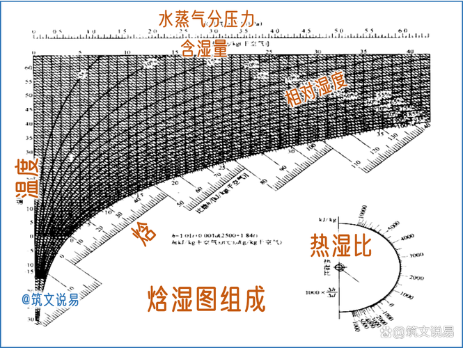 ,如何组成有什么作用,从中我们可以看到什么
