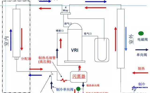 什么是喷气增焓？详解喷气增焓原理与应用