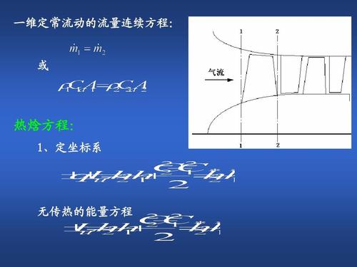 航空叶片机原理中的一维定常流动基本方程解析